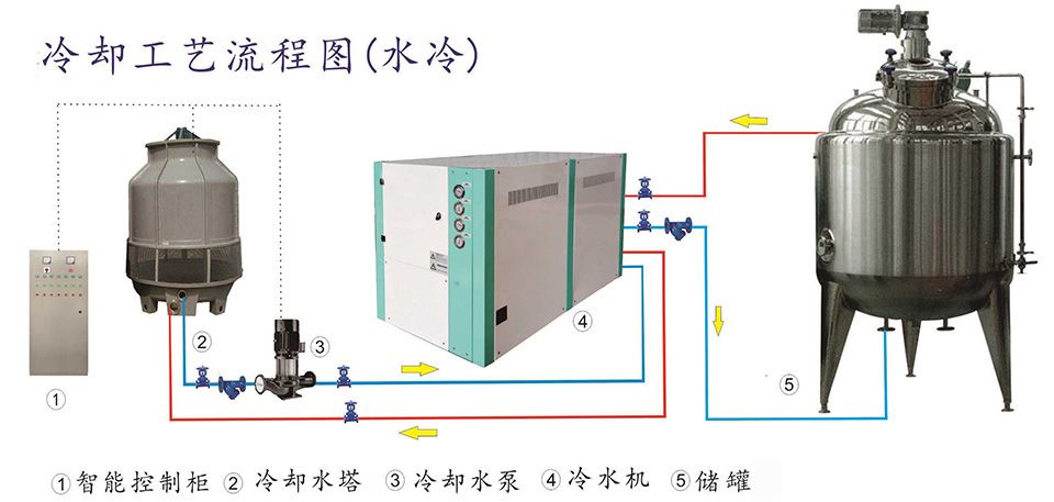 水冷式工业冷水机-辽宁海安鑫机械设备有限公司