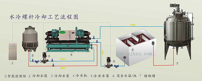 水冷螺杆工业冷冻机-辽宁海安鑫机械设备有限公司