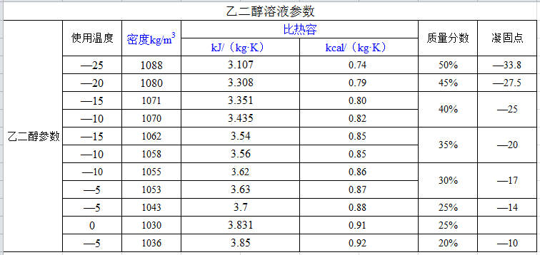 低温冷冻机防冻液乙二醇溶液参数-辽宁海安鑫机械设备有限公司