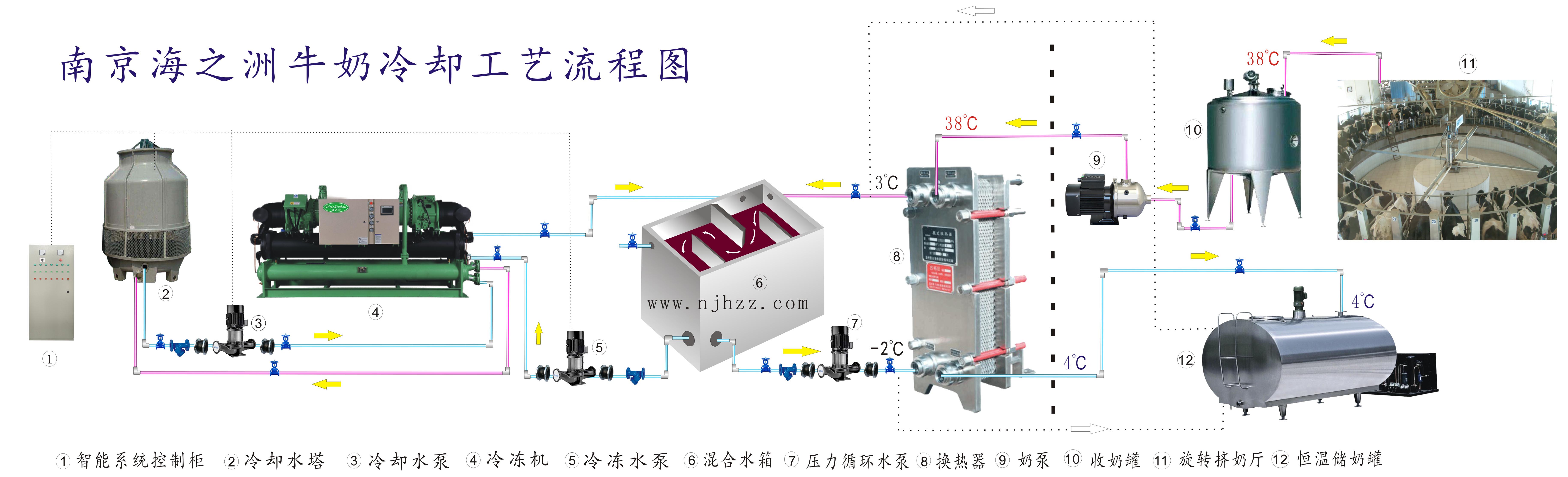 南京海之洲冷暖设备有限公司